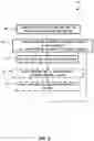 Fig. 06 - Statistics increment for multiple publishers
