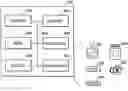 Fig. 01 - LEARNING DEVICE INTERACTION RULES