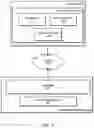 Fig. 04 - Dynamic scaling of storage volumes for storage client file systems
