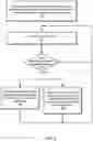 Fig. 07 - Dynamic scaling of storage volumes for storage client file systems