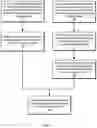 Fig. 08 - Dynamic scaling of storage volumes for storage client file systems