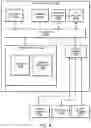 Fig. 09 - Dynamic scaling of storage volumes for storage client file systems
