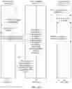 Fig. 15 - Data distribution method and distribution server