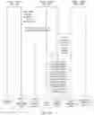 Fig. 16 - Data distribution method and distribution server