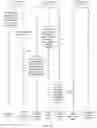 Fig. 19 - Data distribution method and distribution server