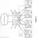 Fig. 03 - Authorization for advertised routes among logical routers