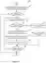 Fig. 12 - Authorization for advertised routes among logical routers