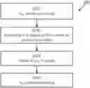 Fig. 01 - Method for traffic shaping using a serial packet processing algorithm and a parallel packet processing algorithm