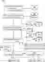 Fig. 01 - Document processing