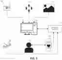 Fig. 06 - Methods and systems for managing content based on proxy understanding