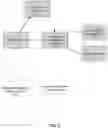 Fig. 04 - SYSTEMS, COMPUTING DEVICES, AND METHODS FOR FACILITATING COMMUNICATION TO MULTIPLE CONTACTS VIA MULTIPLE, DIFFERENT COMMUNICATION MODALITIES