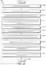 Fig. 16 - Managing drafts of electronic documents across client devices