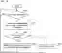 Fig. 13 - In-vehicle communication device, and communication control method