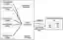 Fig. 01 - Session management for mobile devices