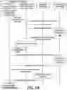 Fig. 08 - Session management for mobile devices