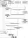 Fig. 09 - Session management for mobile devices