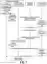 Fig. 10 - Session management for mobile devices