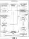 Fig. 11 - Session management for mobile devices