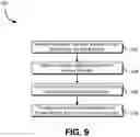 Fig. 10 - Single sign-on registration