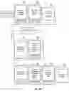 Fig. 15 - INDEPENDENT ADMINISTERING OF VERIFIED USER-CONTROLLED ELECTRONIC IDENTIFICATIONS UTILIZING SPECIFICALLY PROGRAMMED COMPUTER-IMPLEMENTED METHODS AND COMPUTER SYSTEMS