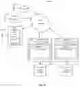 Fig. 22 - INDEPENDENT ADMINISTERING OF VERIFIED USER-CONTROLLED ELECTRONIC IDENTIFICATIONS UTILIZING SPECIFICALLY PROGRAMMED COMPUTER-IMPLEMENTED METHODS AND COMPUTER SYSTEMS