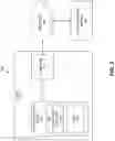 Fig. 03 - Generating authentication information utilizing linear feedback shift registers