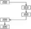 Fig. 01 - Method for opening a secure session on a computer terminal