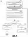 Fig. 10 - Systems and methods for organizing devices in a policy hierarchy