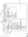 Fig. 05 - Systems and methods for categorized hierarchical view and modification of user accessibility to information technology item