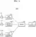 Fig. 02 - Terminal for internet of things and operation method of the same