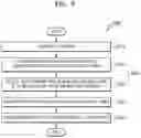 Fig. 04 - Terminal for internet of things and operation method of the same