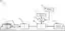 Fig. 01 - Enhanced system access controls