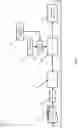 Fig. 02 - Enhanced system access controls