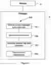 Fig. 05 - System, method and computer readable medium for processing unsolicited electronic mail