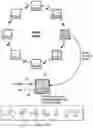 Fig. 11 - Information handling system threat management and detection with scheduled token communication
