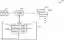 Fig. 01 - Single point secured mechanism to disable and enable the access to all user associated entities