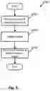 Fig. 06 - Single point secured mechanism to disable and enable the access to all user associated entities