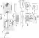 Fig. 07 - METHODOLOGY FOR INTELLIGENT PATTERN DETECTION AND ANOMALY DETECTION IN MACHINE TO MACHINE COMMUNICATION NETWORK