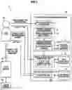 Fig. 02 - Device for managing utilized service