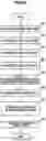 Fig. 04 - Device for managing utilized service