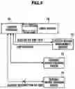 Fig. 06 - Device for managing utilized service