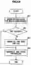 Fig. 07 - Device for managing utilized service