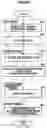 Fig. 08 - Device for managing utilized service
