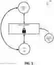 Fig. 02 - Providing attributes of a network service