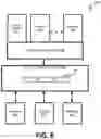 Fig. 07 - Providing attributes of a network service