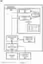 Fig. 15 - Certifying authenticity via dynamic dimensional coordinate scanning and decentralized data storage