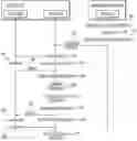 Fig. 01 - Dynamic application-level compliance enforcement