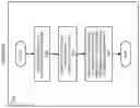 Fig. 12 - Sensor data manipulation using emulation