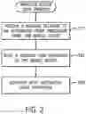 Fig. 03 - Local access information for presenting at a mobile device