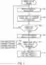 Fig. 04 - Local access information for presenting at a mobile device